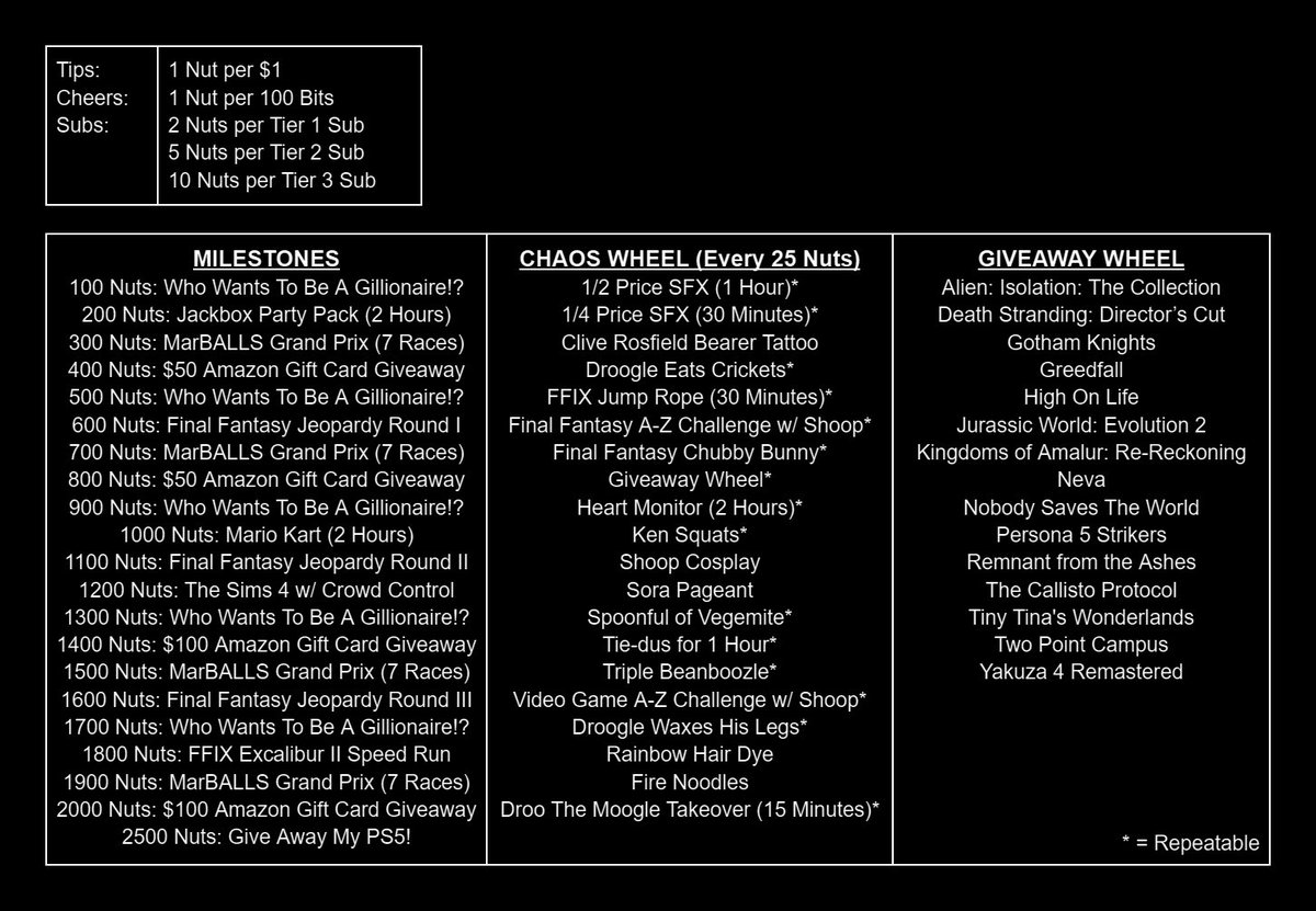 A glimpse at the potential activities planned for Tuesday's all day Partnerversary celebration! Sorry for the boring visual... It's just a snip of my Google doc 😅