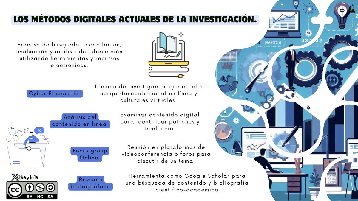 keyJa1e's tweet photo. Métodos de investigación Tradicional📚 y Digital💻. 
#PedagogiadelasCienciasExperimentales #Investigación #DocenteInnovador #Modelos @jorgearmi20 @experimenutmach https://t.co/OtWCgK4v5g