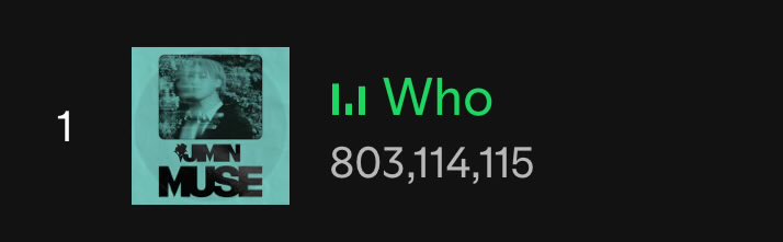 dior_miimi's tweet photo. Who is now 96,885,885 streams away from reaching 900M! RUN YOUR PLAYLIST, WE’RE ALMOST TO 1B😭😭💪🔥🔥🏃🏻‍♀️🏃🏻‍♀️🏃🏻‍♀️ https://t.co/i5wG6XjJ7s
