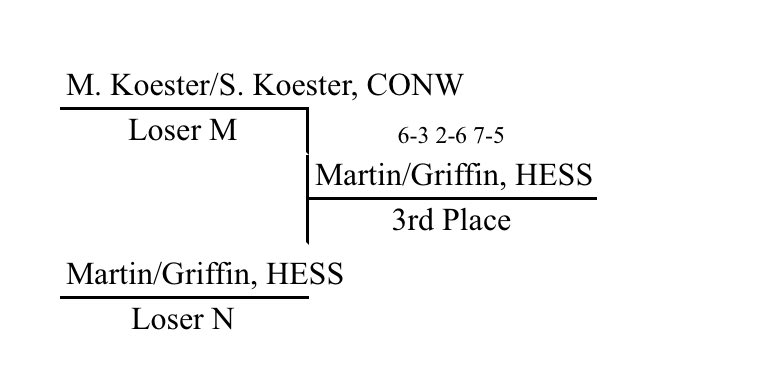 Swather Athletics tweet media