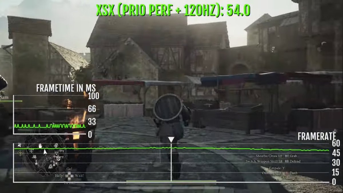 astaranx's tweet image. Here’s why they don’t want to show you the comparison between the ps5 pro and the Xbox Series X, because the ps5 pro has basically the same performance than SeriesX, but you have to pay $700/800€ for it. 🤣