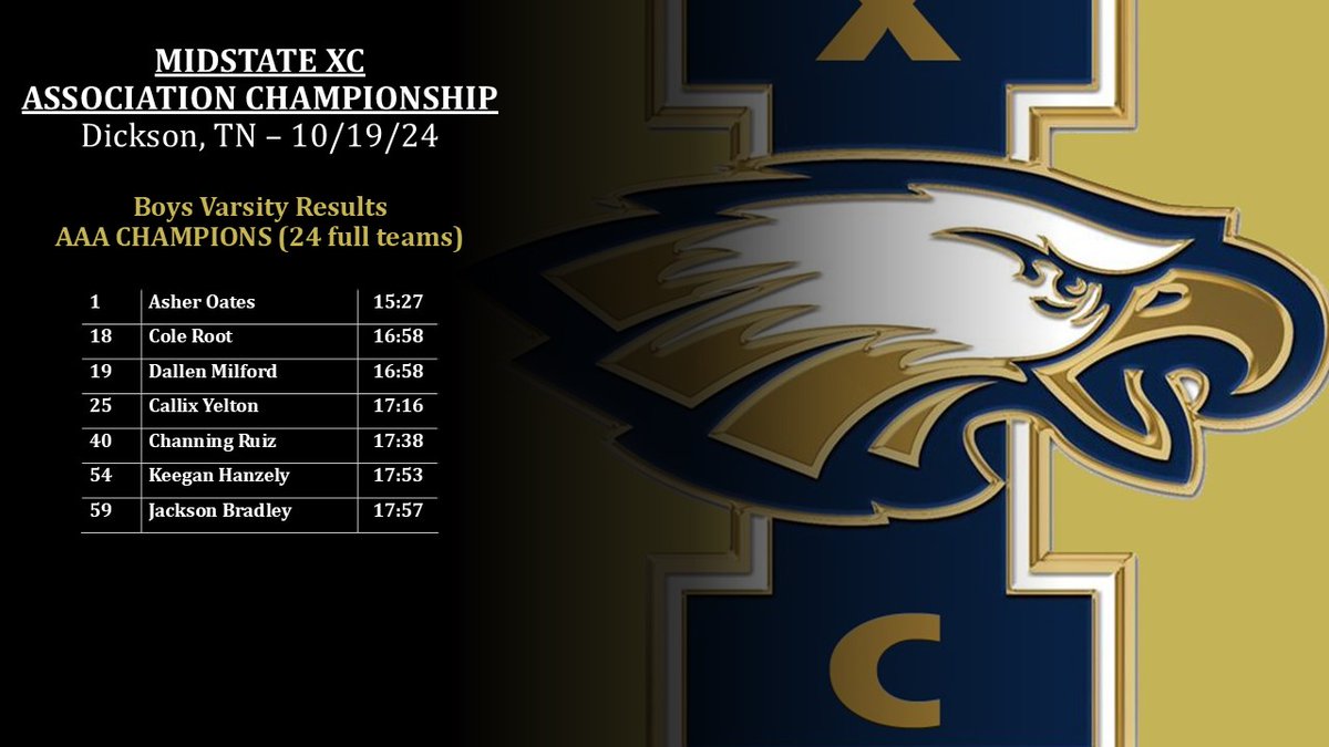 Indy XC (@wcsihslf) on Twitter photo 