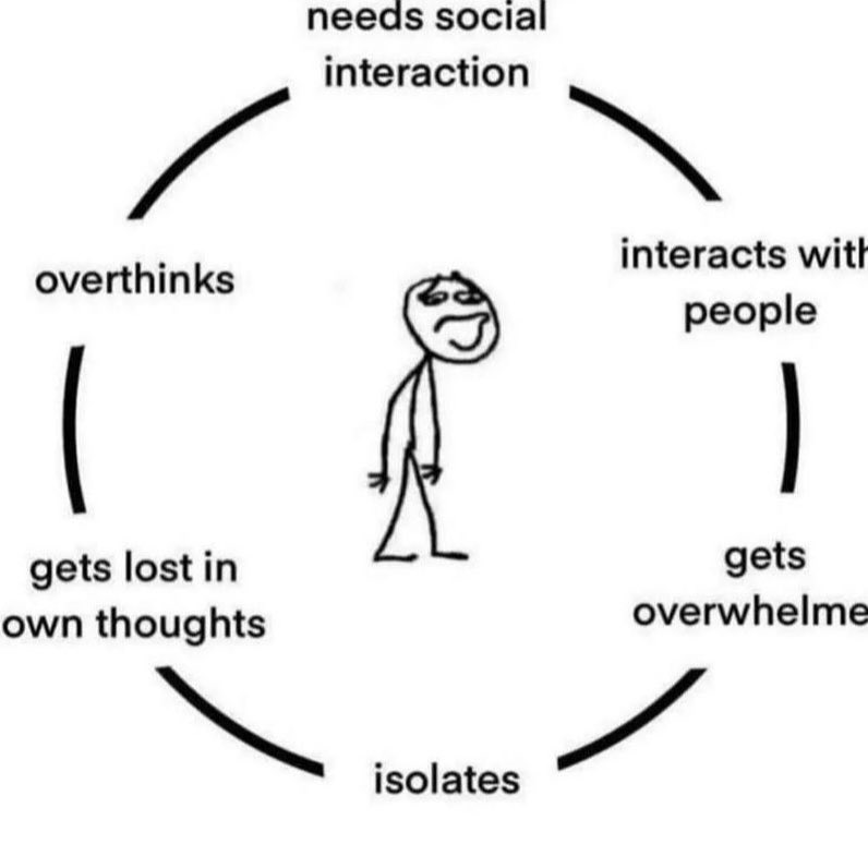 billifer1973's tweet image. Accurate. #Introverts