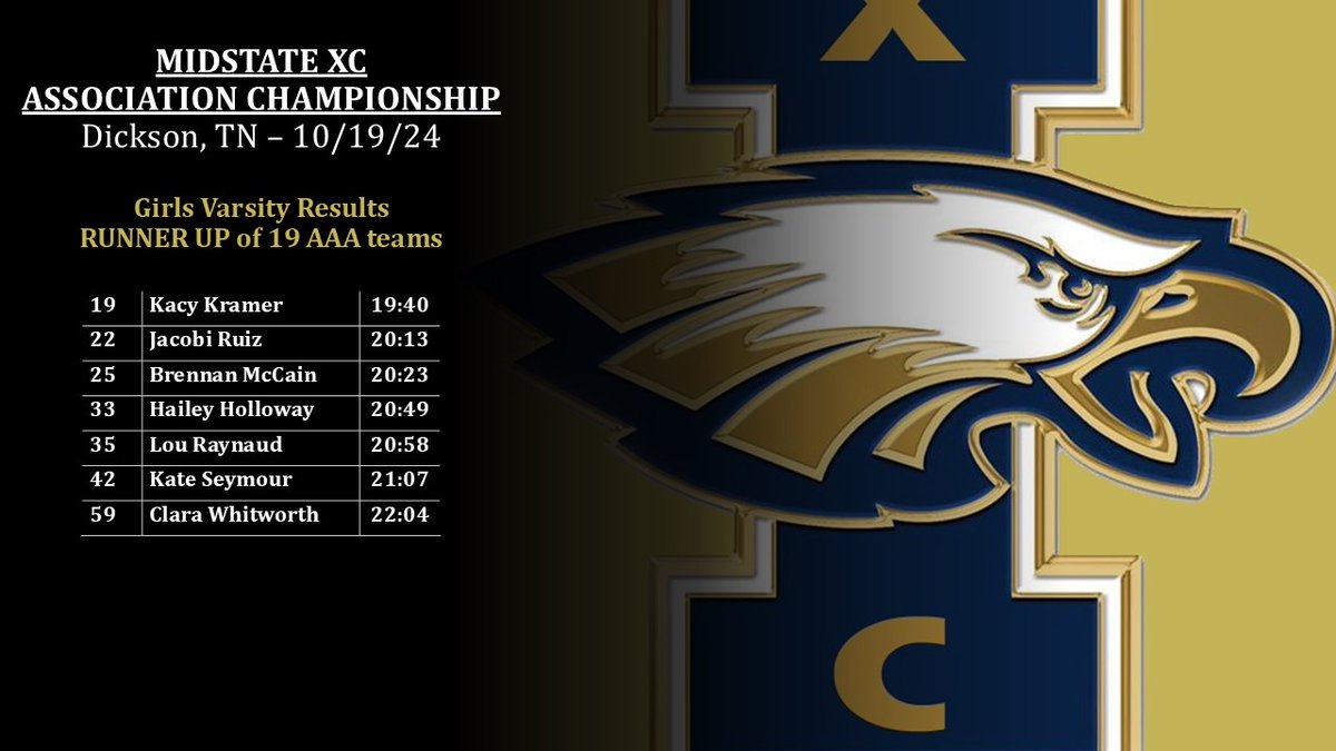 Indy XC (@wcsihslf) on Twitter photo 