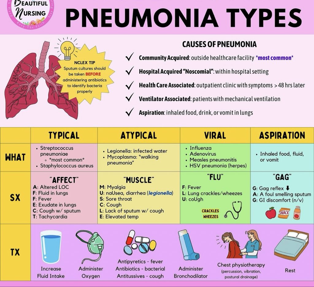 OGdukeneurosurg's tweet photo. Pneumonia https://t.co/3UExRIR6NL