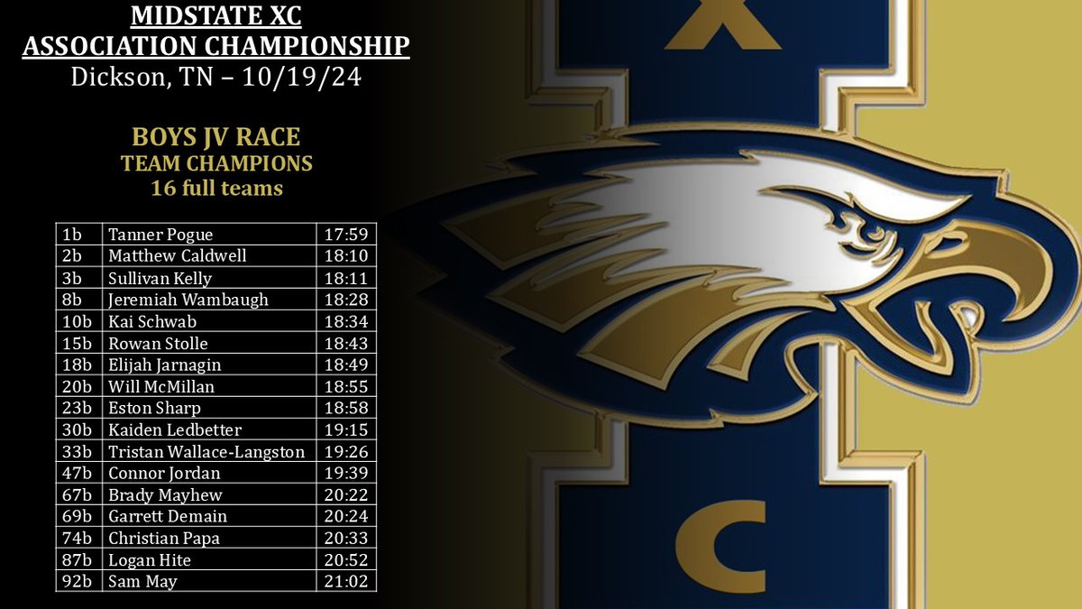 Indy XC (@wcsihslf) on Twitter photo 