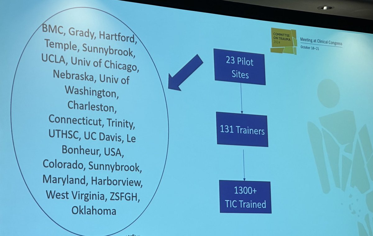 Thomas K. Duncan (@theduncmaster) on Twitter photo <a href="/RandiSmithMD/">Randi Smith</a> laying out the ISAVE process & how 23 pilot sites were included in Trauma-informed Care training of >1,300 individuals. <a href="/TheHAVI/">The HAVI</a> <a href="/rochelleami9/">Rochelle A. Dicker</a> <a href="/acsTrauma/">The ACS Committee on Trauma</a> <a href="/RandiSmithMD/">Randi Smith</a> laying out the ISAVE process & how 23 pilot sites were included in Trauma-informed Care training of >1,300 individuals. <a href="/TheHAVI/">The HAVI</a> <a href="/rochelleami9/">Rochelle A. Dicker</a> <a href="/acsTrauma/">The ACS Committee on Trauma</a>