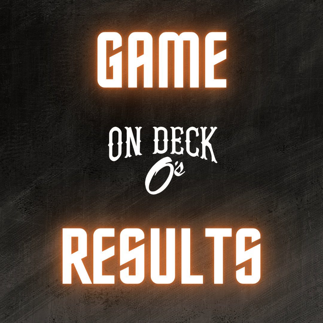 On Deck Academy (@ondeckacademy) on Twitter photo 2027 On Deck O’s Mennitt win vs Mudogz 15U Scout 3-1. Tyler Wagner 5 IP, 9 k’s, 0 er, Andrew McCoy 2 IP, 0 h, 0 bb, 0 r, 2 k’s. Ryan Cunnyngham 3-3, rbi, Jackson Shiplett 1-3, rbi, Gabe Sipe dbl, rbi
On Deck Academy and the On Deck O’s are powered by <a href="/OrthoCarolina/">OrthoCarolina</a> 2027 On Deck O’s Mennitt win vs Mudogz 15U Scout 3-1. Tyler Wagner 5 IP, 9 k’s, 0 er, Andrew McCoy 2 IP, 0 h, 0 bb, 0 r, 2 k’s. Ryan Cunnyngham 3-3, rbi, Jackson Shiplett 1-3, rbi, Gabe Sipe dbl, rbi
On Deck Academy and the On Deck O’s are powered by <a href="/OrthoCarolina/">OrthoCarolina</a>