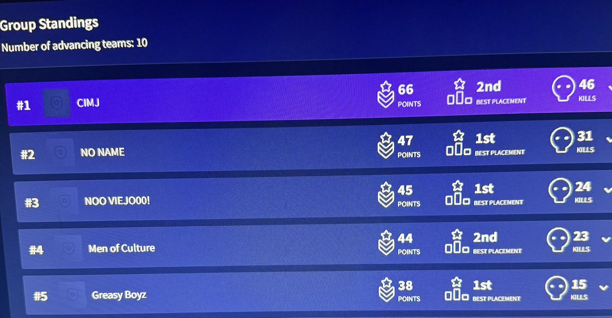 Nos vemos mañana en las siguientes rondas de BLGS a la 1pm con <a href="/CIMJeSports/">CIMJ eSports</a>