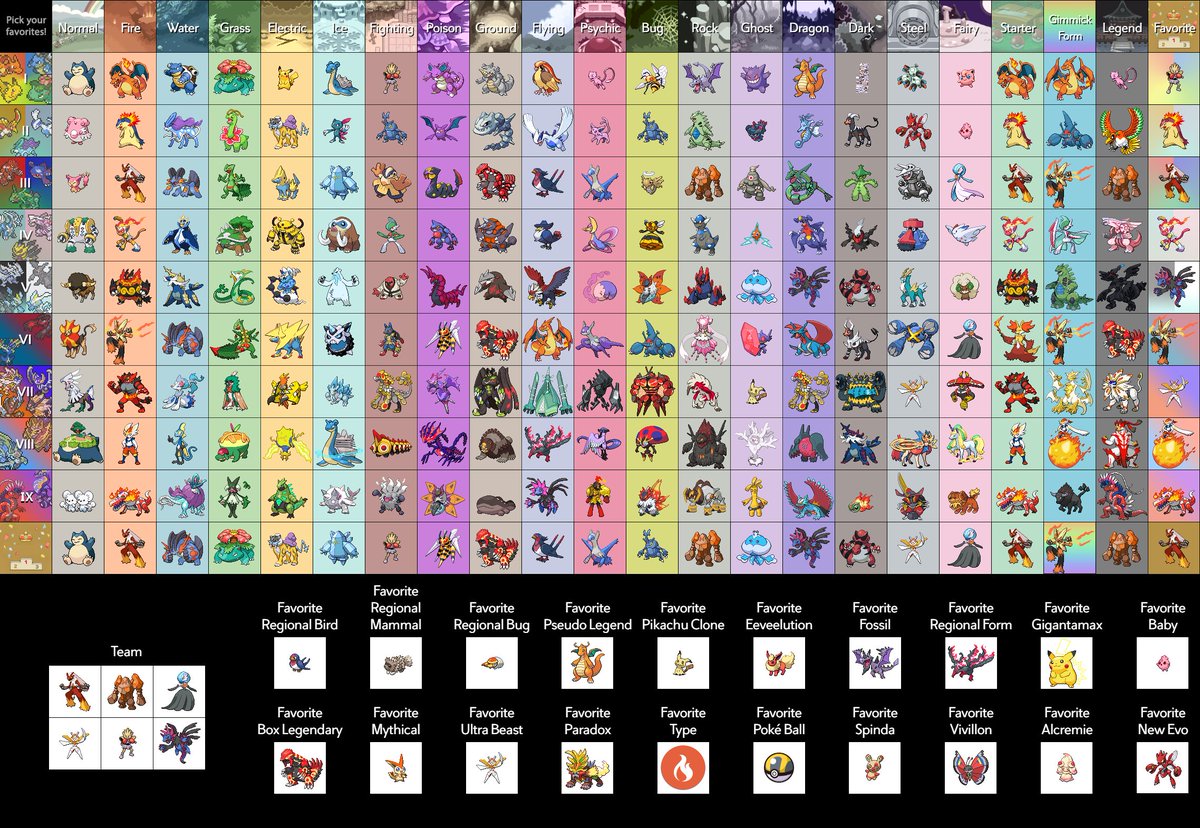 BBurgos02's tweet photo. Thanks to @pipkinpippa for introducing me to this website. It's a fun little game and really cool to see what exactly my favorites are. Any shiny Pokémon that appear are ones I actually have (events and guaranteed shinies excluded). https://t.co/olXlpWABCw