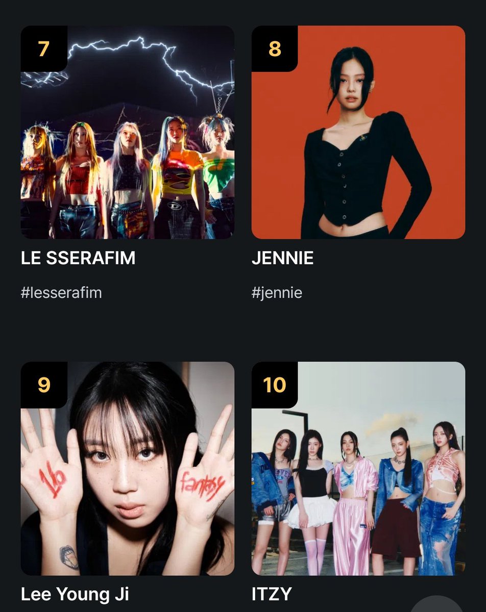 BP_VotingTeam's tweet photo. 🚨 #2024MAMAVOTE 

8. #JENNIE 

We managed to get back our spot. Lets work harder BLINKS! https://t.co/DQWSUFewWE