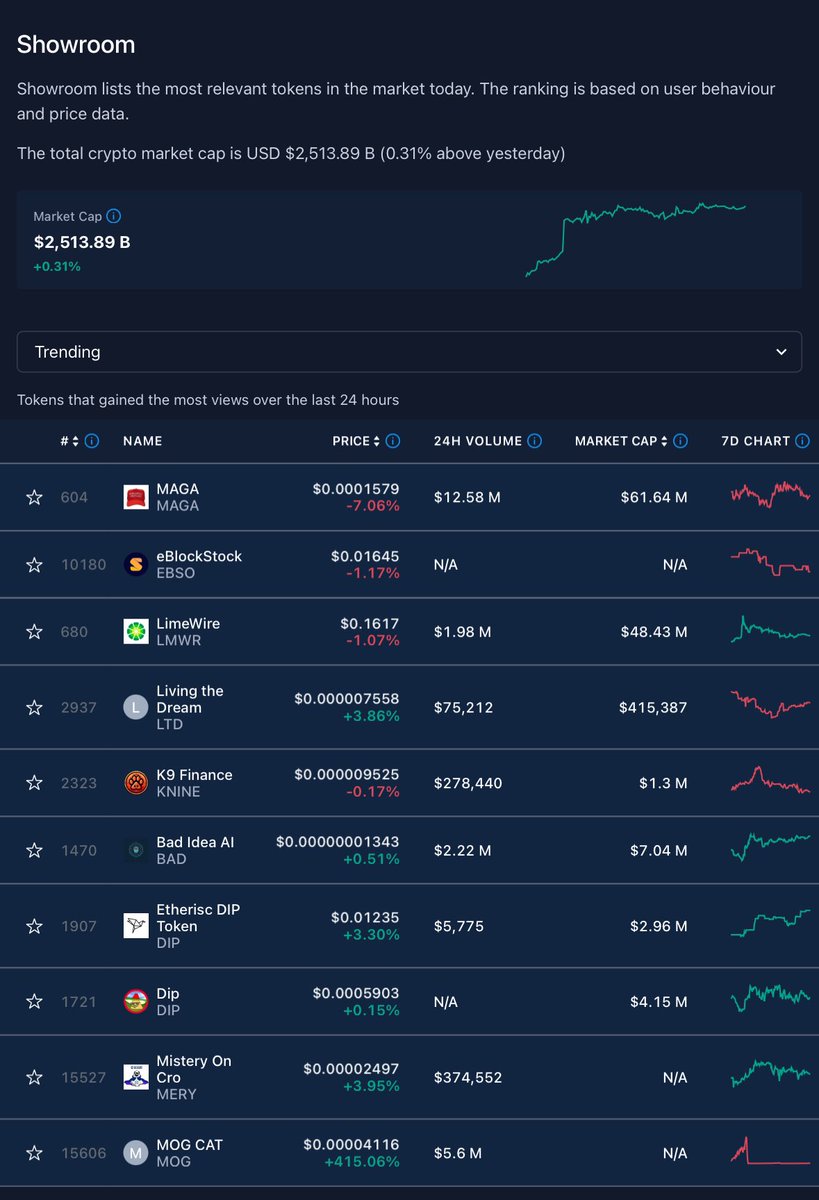 badideaai's tweet photo. Now #TopTrending on @cryptocom 

$Bad @badideaai https://t.co/TGplTDh9NI