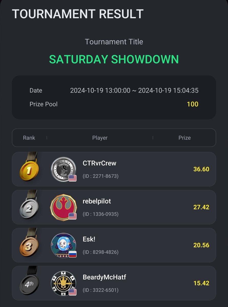 rebelpiIot's tweet photo. Took 2nd in todayβs Saturday Showdown over @DPS_Club54 #dpsfallbash GG all https://t.co/chM2MBplUt