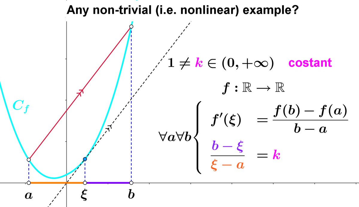 For k=1, the function f(x) = x² has the described property. But for 0<k≠1, can we find an example of a function with this property?
#parabola #Mathematics #calculus #μαθηματικά