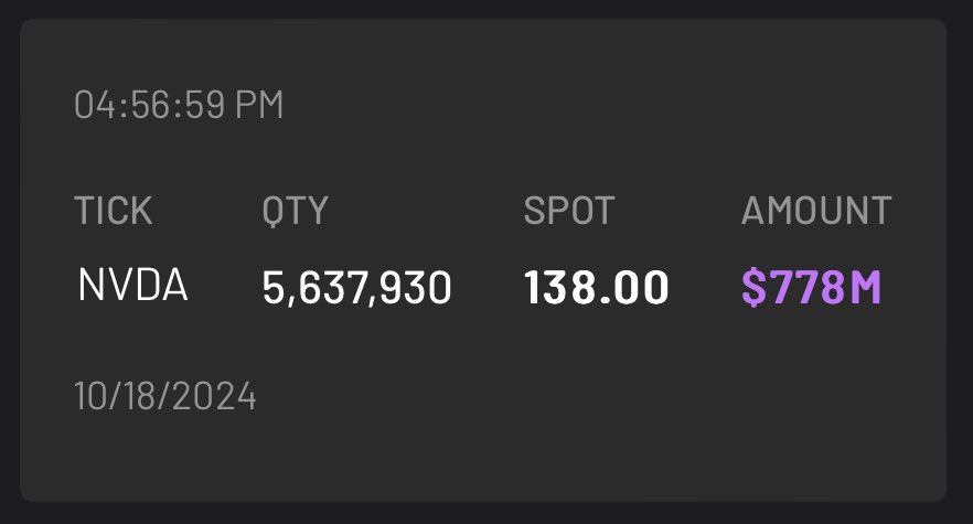 CheddarFlow's tweet photo. $NVDA MASSIVE $778 MILLION dark pool order hitting the tape deep after hours yesterday 👀 https://t.co/I55eOOi2HV