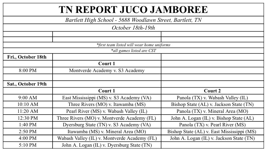 Jason Key (@bballjkey) on Twitter photo A FEW JUCO that caught my 🤓at <a href="/TheTNReport/">TheTNReport</a> Juco Jamboree‼️
Beautiful Waheed (soph)
Wabash Valley/St John’s commit
Awa Fane (soph)/Panola
Paris Gilmore (soph)/Pearl River
Jazmine Jackson (soph)/Pearl River
Samari Taylor (soph)/Three Rivers
Jasmine Davis (soph)/Three Rivers A FEW JUCO that caught my 🤓at <a href="/TheTNReport/">TheTNReport</a> Juco Jamboree‼️
Beautiful Waheed (soph)
Wabash Valley/St John’s commit
Awa Fane (soph)/Panola
Paris Gilmore (soph)/Pearl River
Jazmine Jackson (soph)/Pearl River
Samari Taylor (soph)/Three Rivers
Jasmine Davis (soph)/Three Rivers