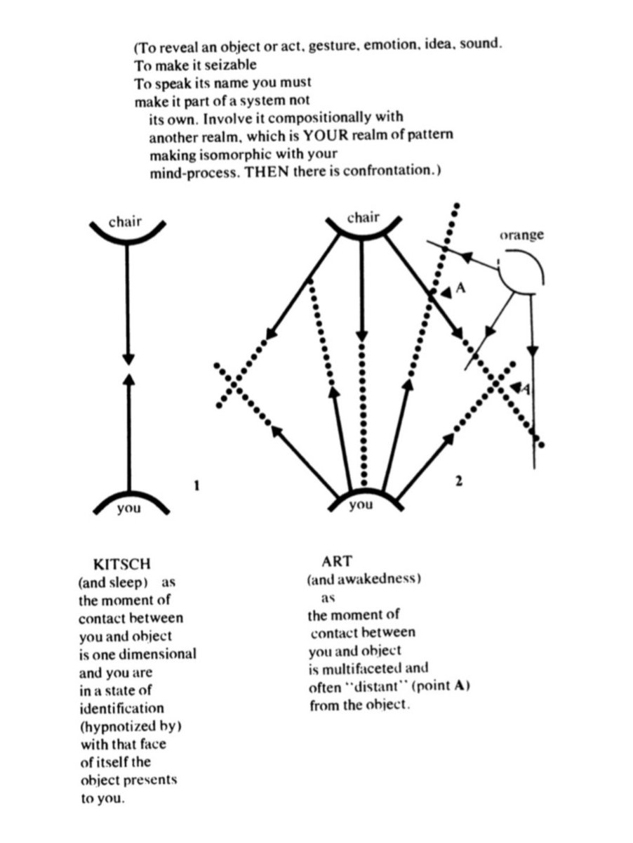 Richard Foreman, 'How to Write a Play'