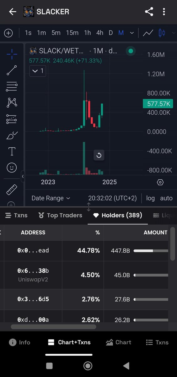 AndreL8709's tweet photo. @RickyCrypt90 @proclub_sol Chart 💪 https://t.co/04LRttfMp4