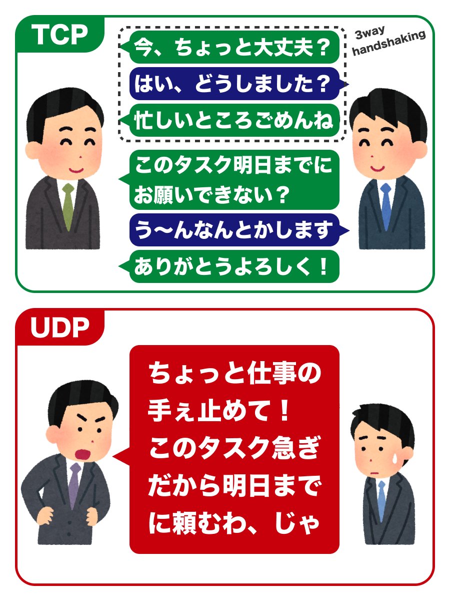hpeo_it's tweet photo. TCP/UDP https://t.co/DAiwchBaCD