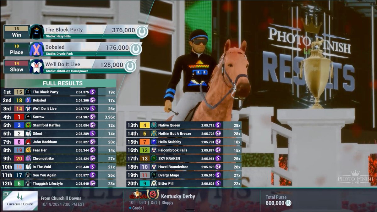 WEEEEEEEEW

<a href="/HazyHillsRacing/">Hazy Hills💨</a> bringing home 1st in the Virtual Kentucky Derby &amp; a whopping $4,700 cash prize 🤑 🌹

Great job by <a href="/WolafFarms/">Wolaf the Bandito 🌹</a> leading the stable to TWO Majors wins this season!!

Did I mention our S Colt Block Party only cost us $60 to breed it? 👀