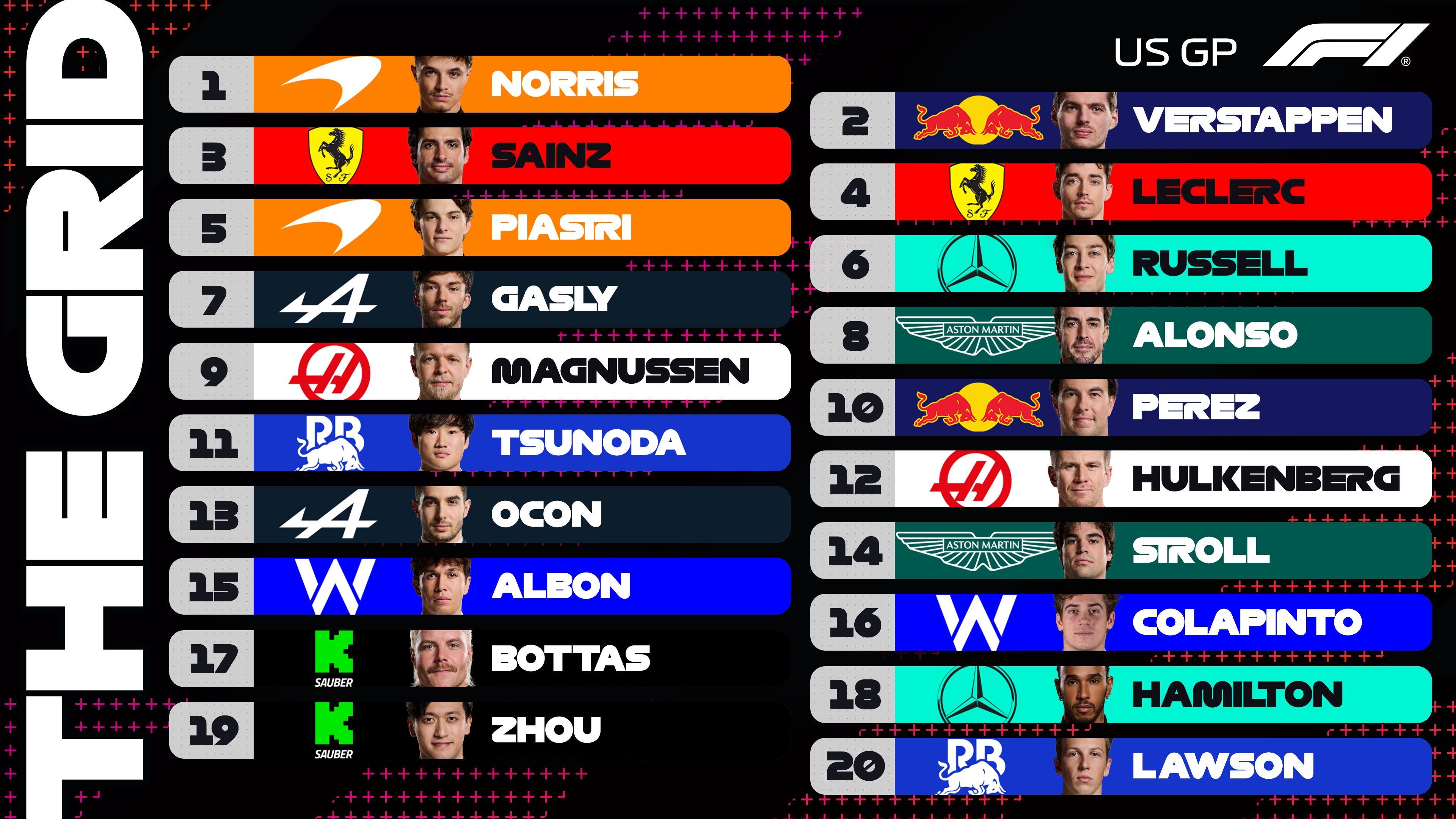 griglia gp usa
