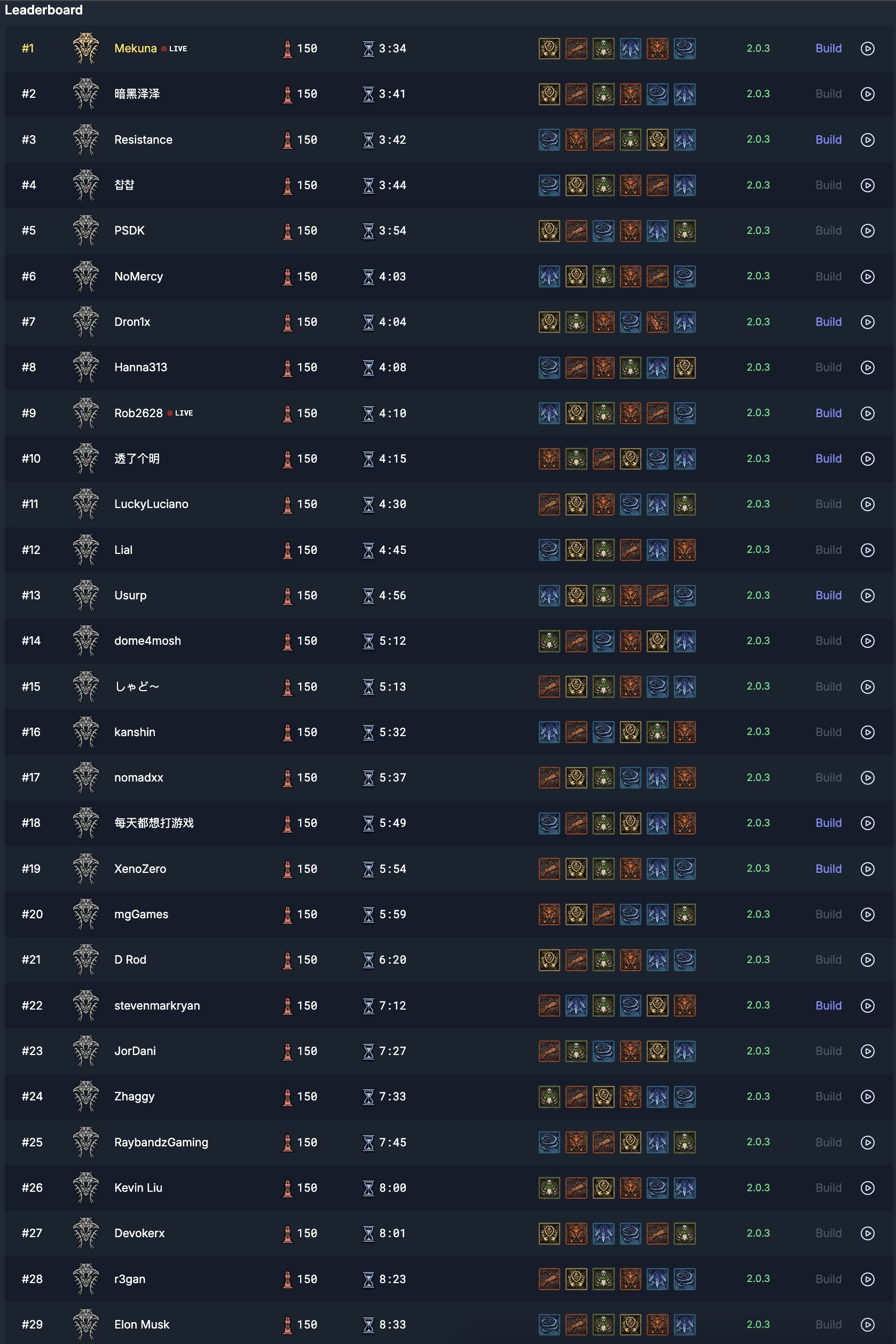 SMR on X: “Elon Musk currently holds a top 30 spot in the Diablo 4 