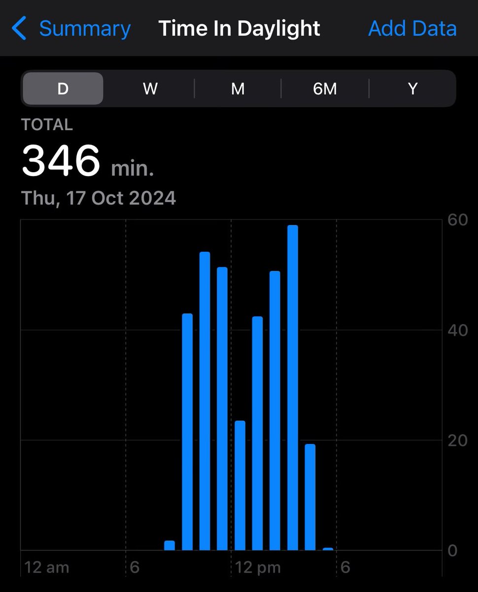 Your Apple Watch knows when you’re in real daylight versus indoors.

Why do you think your body is any different?