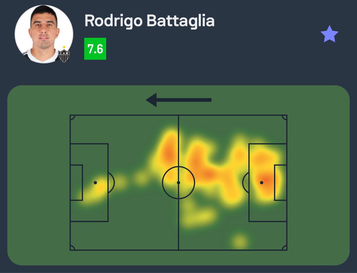 Sofascore Brasil tweet media