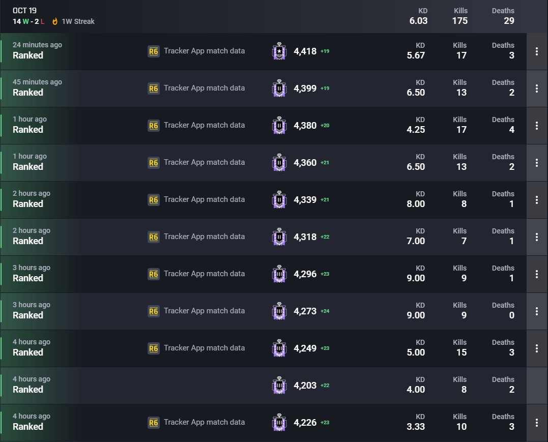 monkeybailss's tweet photo. "hmmm idk man it looks pretty legit to me" 
-@Ubisoft 2024
He just full blatant runs around the map, shooting through walls for over 200 games. Realistically how is this guy not banned smh https://t.co/k3pqGYUlQJ