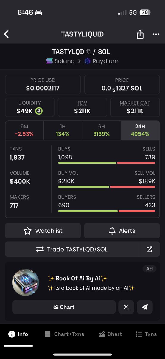 cryptojeffrie's tweet image. #TASTYLQD is looking TASTY