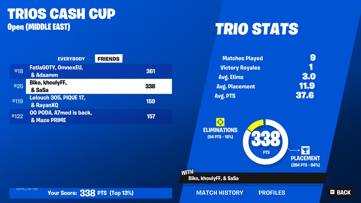 Top 25 Trio CC +300$