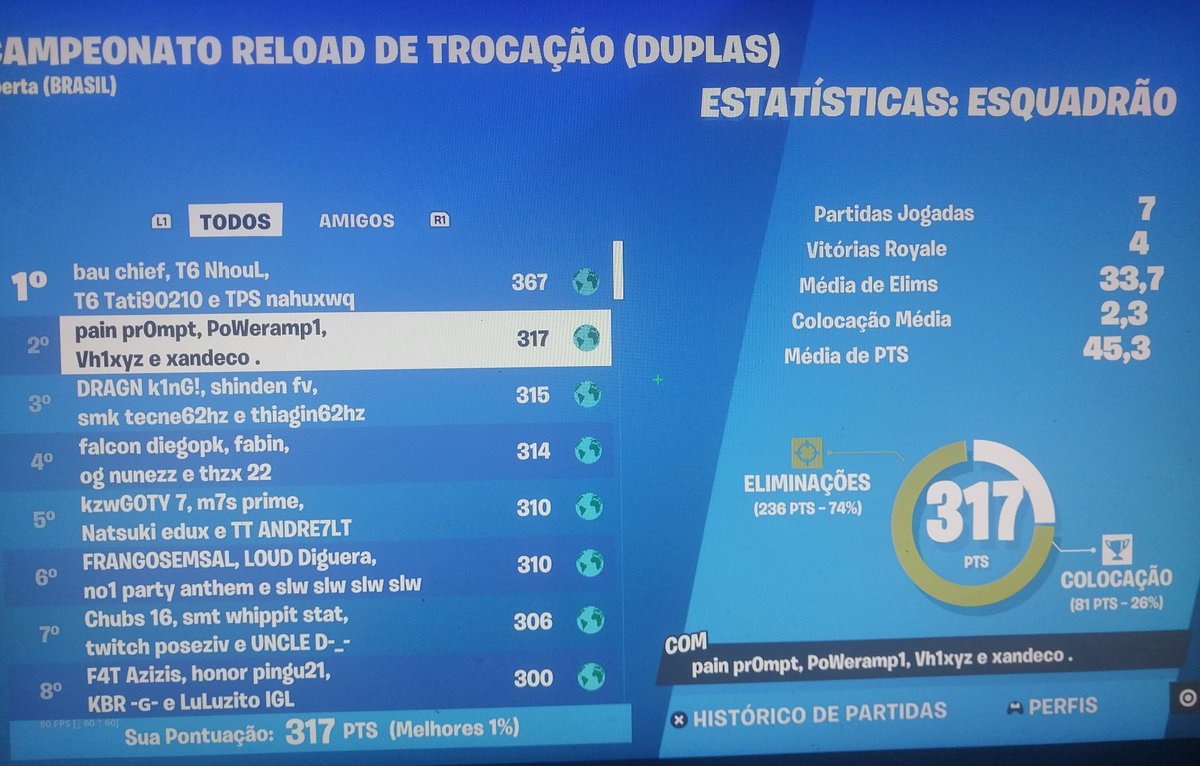 Sparkkjj's tweet photo. Top 2 CC squad 800$
O squad inteiro era 0 💀
@pr0mptFN @Vhfps1x @xandezxs https://t.co/aUsQ8AeiRU