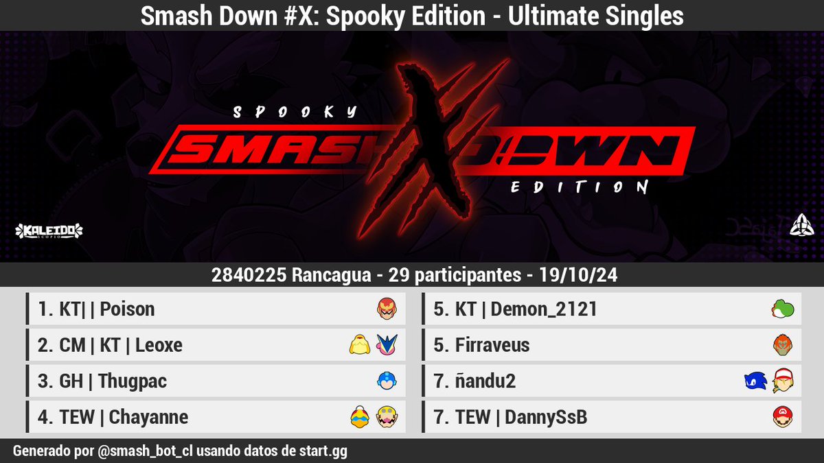 Smash_bot_CL tweet media