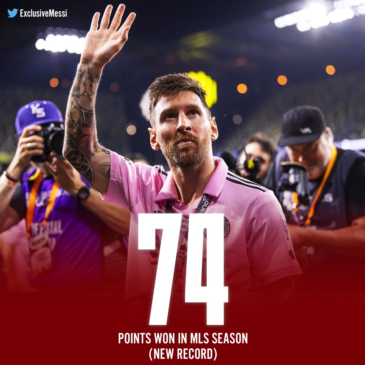 ExclusiveMessi's tweet photo. 🚨 NEW RECORD

Lionel Messi leads Inter Miami to the most points EVER in an MLS league season!

Reminder they were LAST before Leo joined 🤯🤯🤯 https://t.co/96IpvVUwwT