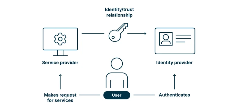 Dimbaland's tweet photo. Next-Level Security with OneID

1/ @useOneID brings multichain identity management that’s designed to streamline and secure your interactions across 100+ blockchains. 

Integrating with @Footprint_Data adds an extra layer of transparency and ensures you’re always in control. https://t.co/Cs0j2xCTzj