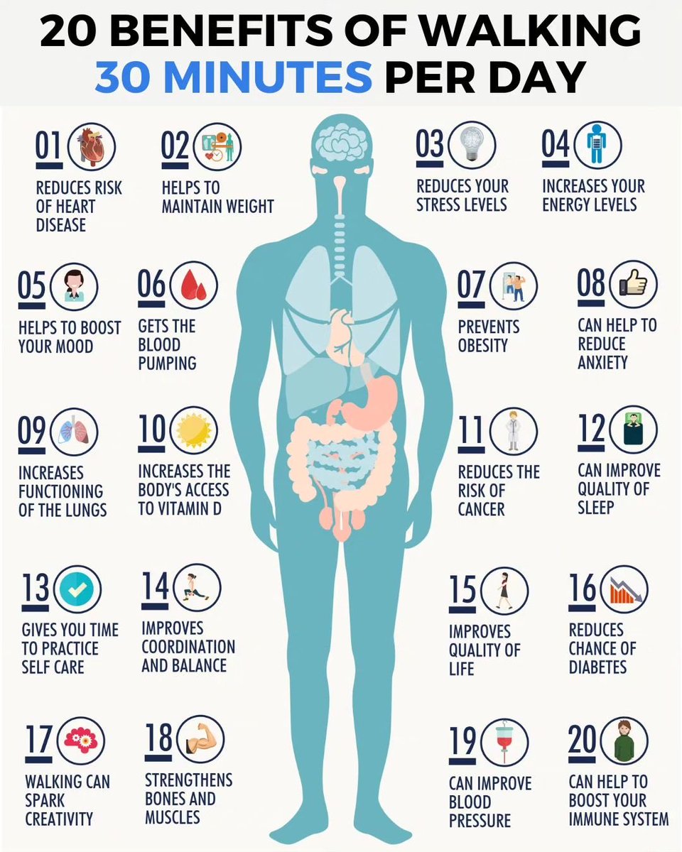 HoliHappiness's tweet photo. 20 Benefits of Walking 30 Minutes Per Day. https://t.co/qQd8iMAJLL