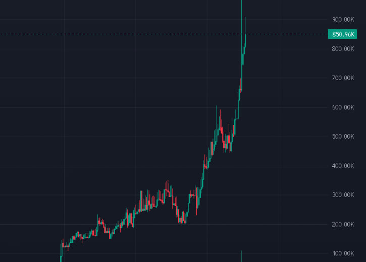 Whatever Ape tweet media