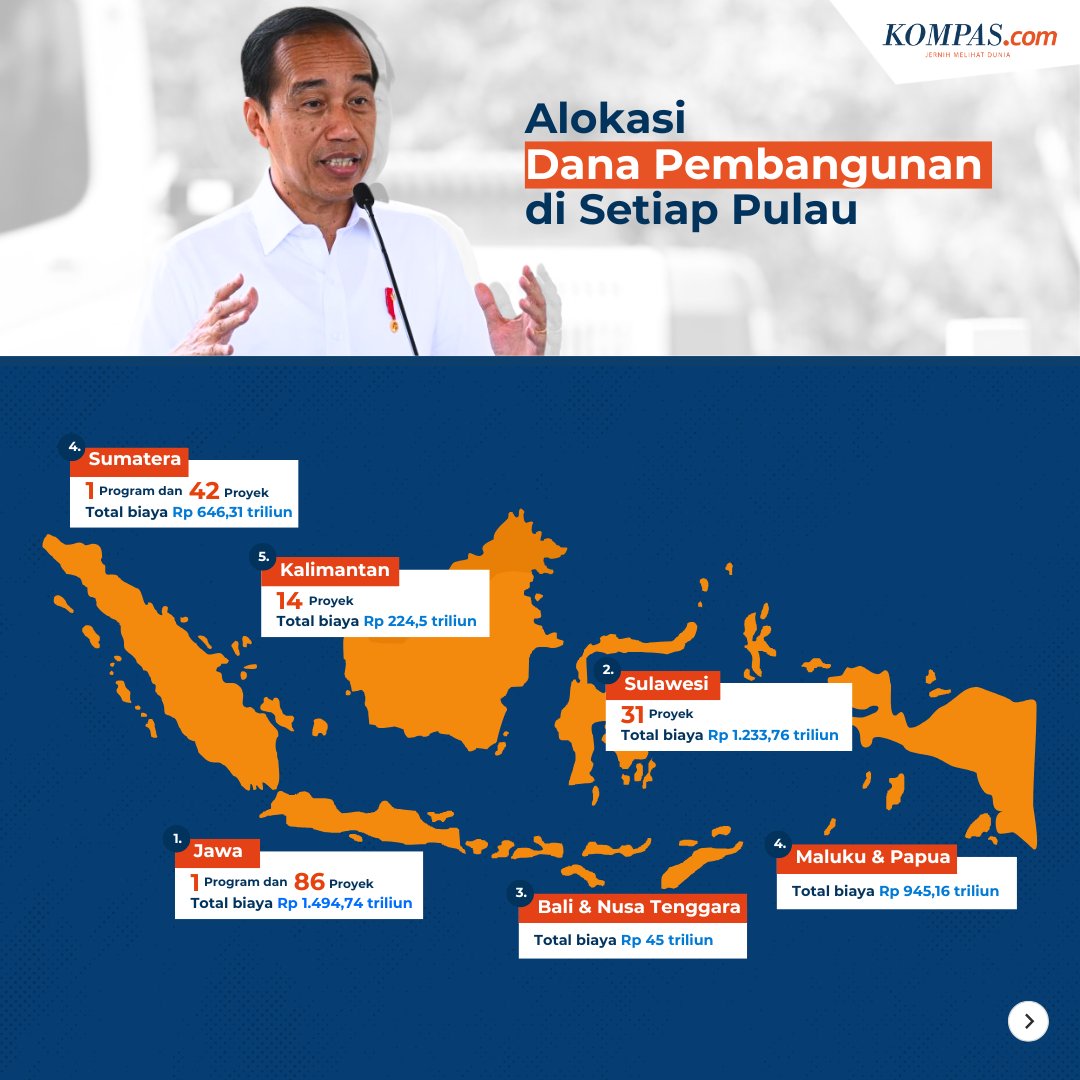 kompascom's tweet image. Terima kasih Pak Jokowi 🇮🇩

Presiden Joko Widodo genap menjabat selama 10 tahun memimpin Indonesia, dari 2014 hingga 2024. Sepanjang periode kepemimpinannya, Indonesia mengalami begitu banyak pembangunan.

Sektor infrastruktur boleh jadi merupakan "primadona" di masa kepemimpinan…