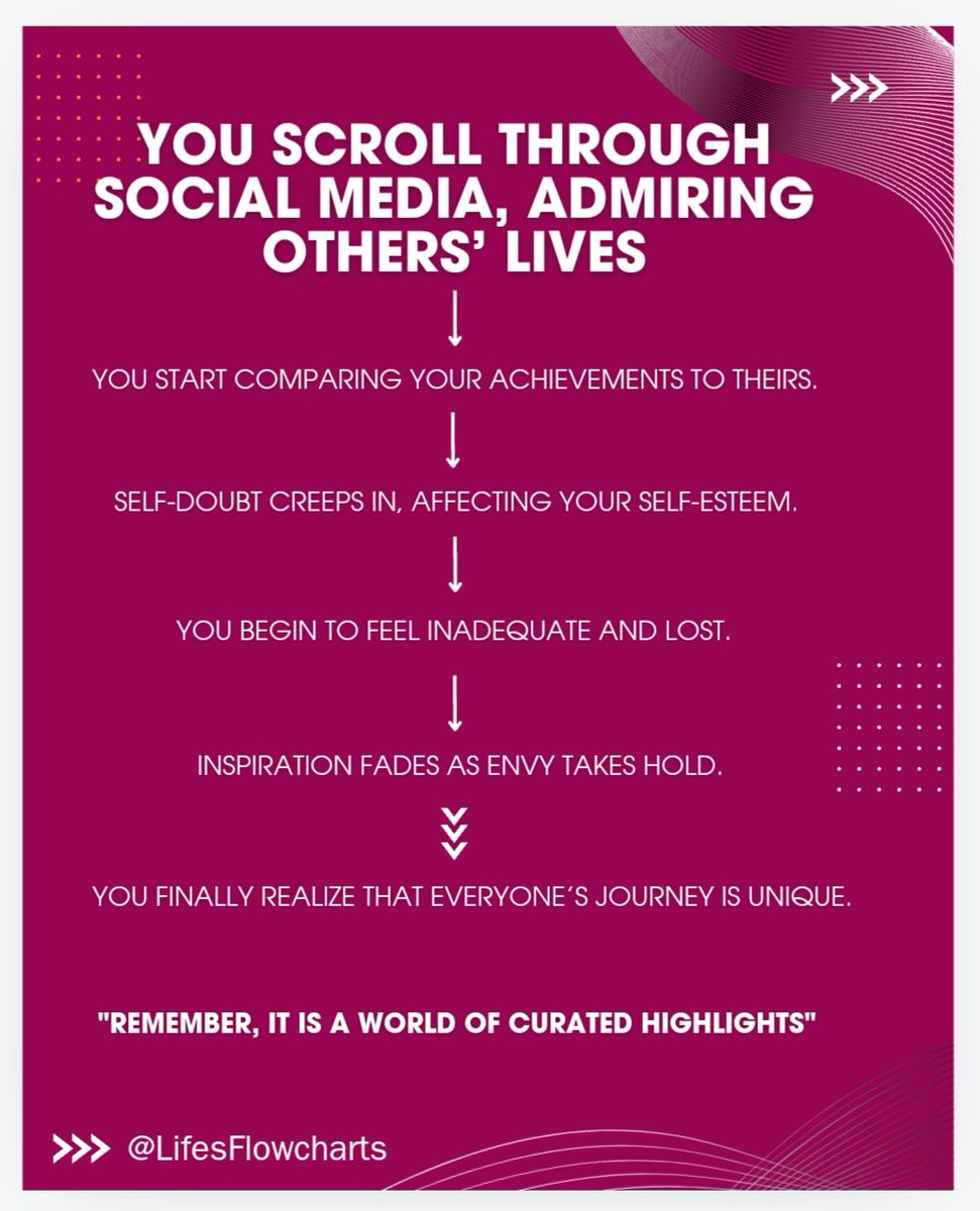 LifesFlowcharts's tweet image. 