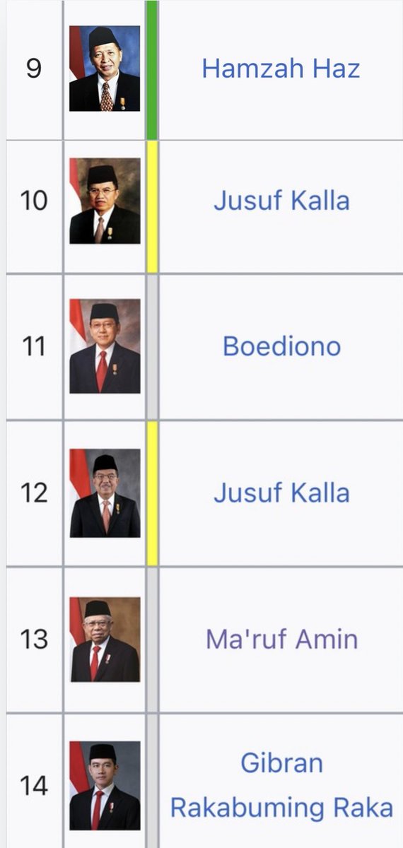 mazzini_gsp's tweet photo. Kita malah sebagai rakyat yg gabut kalau membandingkan Wapres sekarang dengan 12 Wapres sebelumnya. Dari sisi hobi aja beda, apalagi jejak mereka, ada yang pemikir, jenderal, penemu teori di industri penerbangan, politisi, ekonom, pengusaha & ekonom muslim.

Wapres yang tidak hobi membaca ini mengakibatkan nilai IPK nya 2,5 maka otomatis sejarah mencatat beliau sebagai Wapres dengan nilai akademik terendah sepanjang sejarah Indonesia.