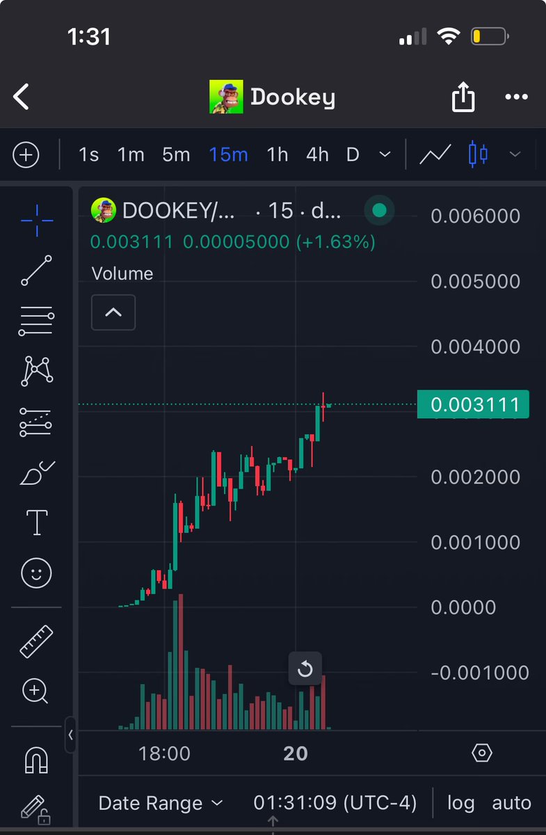 stonkrates's tweet image. $DOOKEY is starting to dash

Ngl this looks programmed for higher because the only dex interfaces you can use on apechain are aids