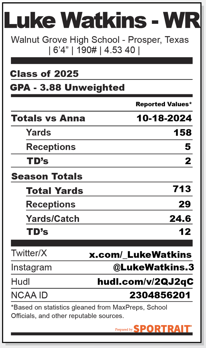 Let's take a deeper look <a href="/_LukeWatkins/">𝙻𝚞𝚔𝚎 𝚆𝚊𝚝𝚔𝚒𝚗𝚜</a> season..
<a href="/SkysTheLimitWR/">Margin Hooks</a>  | <a href="/ReggieHunt9/">Reggie Hunt</a>  | 
<a href="/PISD_Athletics/">ProsperISDAthletics</a>  | <a href="/WGHSFootball/">Walnut Grove Football</a>  | <a href="/The_Sportrait/">Sportrait</a>  | <a href="/creolehammer17/">Ⓗⓐⓜⓜⓔⓡ🎙</a>