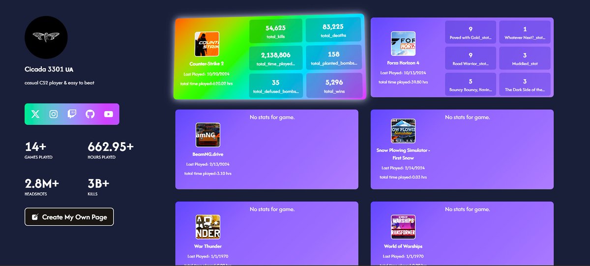 _yogeshvk's tweet image. #steam #steamapi #developer #coding #programming #saas #fps #counterstrike #CS #cs2 #csgo #VALORANT #forza #cod #GamersUnite #gamers #xbox #ps5 
Finally after 2 days of tweaking around with the steam api, i was ablt to fetch the individual stats for a particular game!