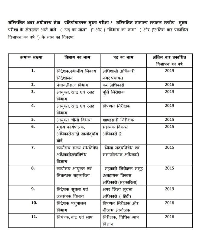 Lower PCS की भर्ती कितने समय पूर्व आई थी, इस पिक से अंदाज़ा लगाया जा सकता है.

जबकि PET Exam 3 बार हो चुका है, #LowerPCS भर्ती #PET2023 से दी जाए
<a href="/khurpenchh/">खुरपेंच</a>
<a href="/myogiadityanath/">Yogi Adityanath</a> <a href="/myogioffice/">Yogi Adityanath Office</a> 
<a href="/narendramodi/">Narendra Modi</a> 
<a href="/AmitShah/">Amit Shah</a>
<a href="/brajeshpathakup/">Brajesh Pathak</a>
<a href="/aksharma/">AK Sharma</a>
<a href="/shalabhmani/">Dr. Shalabh Mani Tripathi</a> 
<a href="/manojkumarsingh/">Manoj SIngh</a>