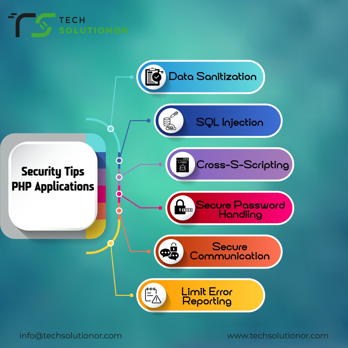 techsolutionors's tweet image. 🔒 Secure your PHP apps with these vital tips! From data sanitization to secure communication—protect your app now.
#PHPSecurity #WebDevelopment #TechSolutionor