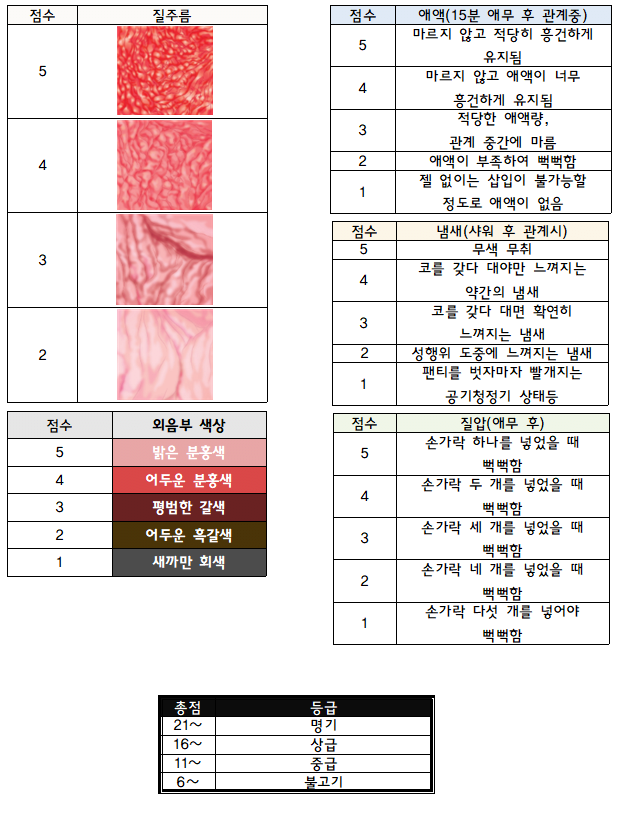 cocoa_dom_'s tweet photo. 남자 거시기 등급표가 있어? 
그럼 여자. 거시기도 등급 따져 봐야지!! https://t.co/gqvXLqBoGJ