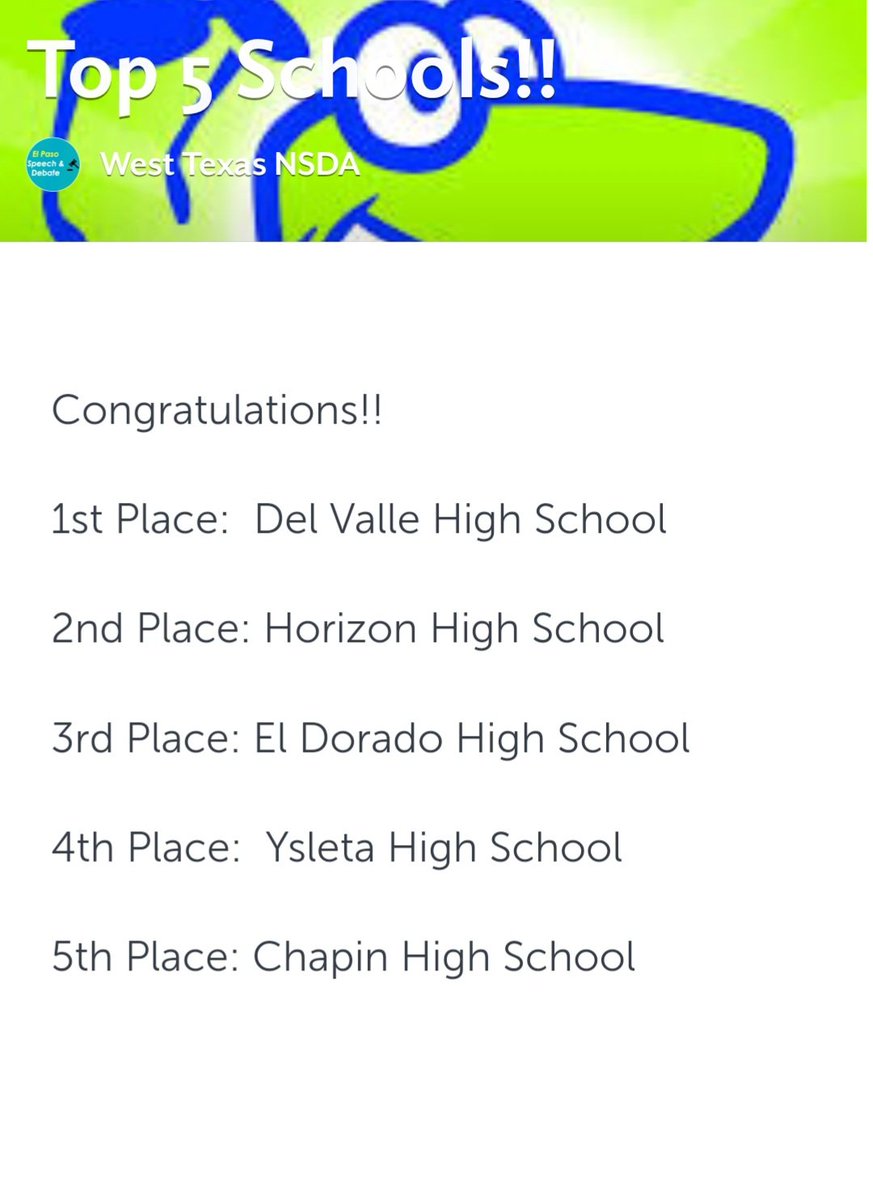 After an amazing weekend, El Dorado Debate is taking home the 3rd Place Sweepstakes trophy for the Anthony Invitational Tournament! <a href="/EDAztecs_HS/">Patricia Pedroza</a>

Placings:
Miley (2nd FX, DX, &amp; LD)
Demi (1st LD, Semis DX)
Mia (Semis POI)
Josh (Semis DX)
Montze (Semis DX)
Stefany (Semis DX)