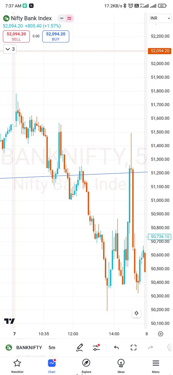 swapnil203's tweet photo. #banknifty https://t.co/g1jmpjkWU0