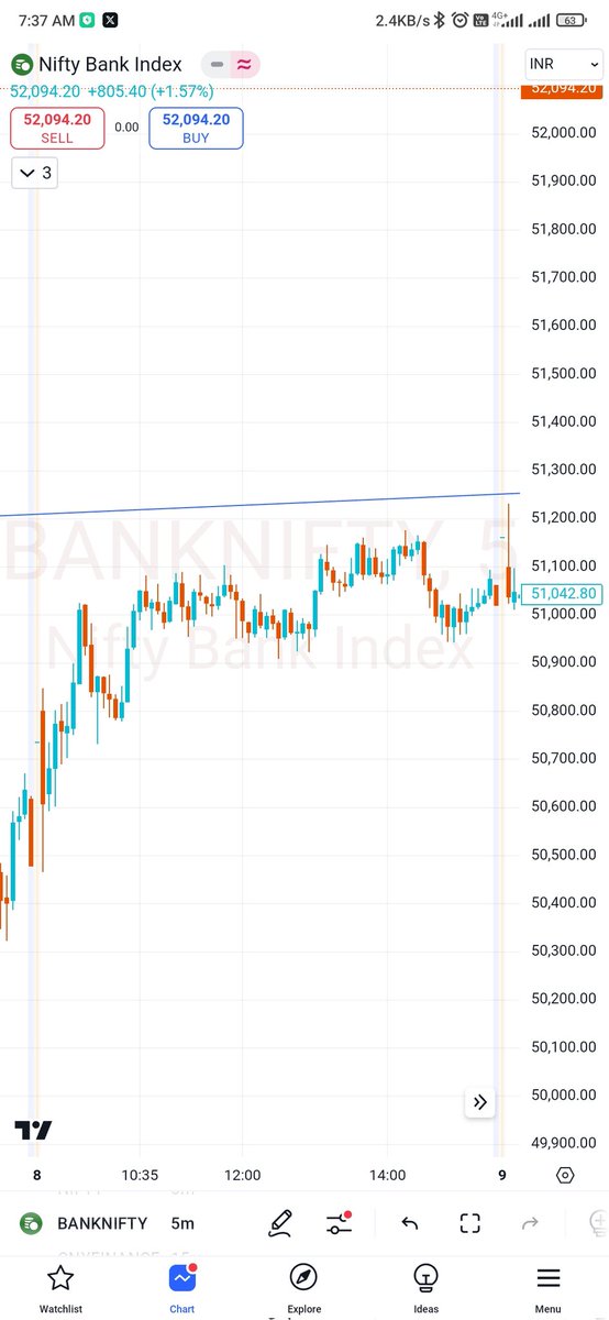 swapnil203's tweet photo. #banknifty https://t.co/g1jmpjkWU0