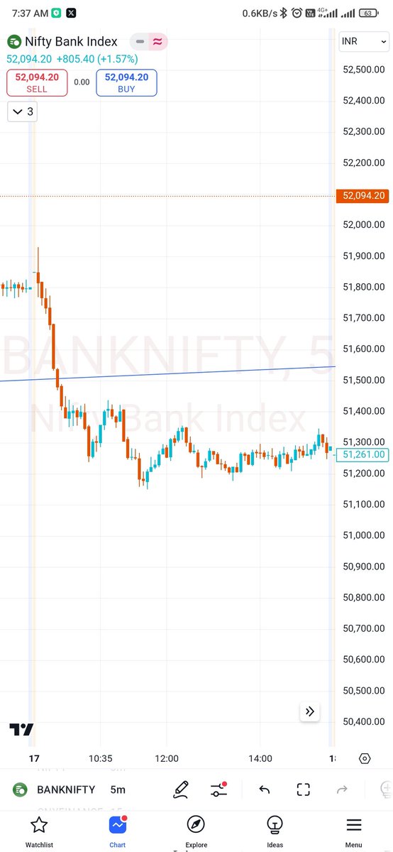 swapnil203's tweet photo. https://t.co/8musAs3zcy